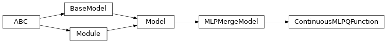 Inheritance diagram of garage.tf.q_functions.continuous_mlp_q_function.ContinuousMLPQFunction