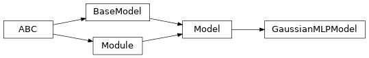 Inheritance diagram of garage.tf.models.gaussian_mlp_model.GaussianMLPModel
