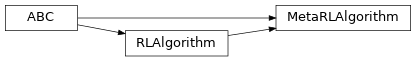 Inheritance diagram of garage.np.algos.meta_rl_algorithm.MetaRLAlgorithm