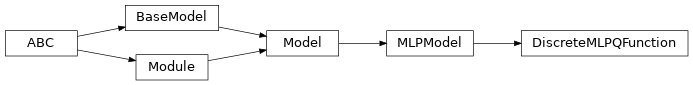 Inheritance diagram of garage.tf.q_functions.DiscreteMLPQFunction