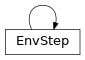 Inheritance diagram of garage._environment.EnvStep