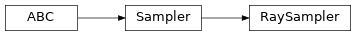 Inheritance diagram of garage.sampler.RaySampler