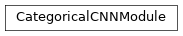 Inheritance diagram of garage.torch.modules.categorical_cnn_module.CategoricalCNNModule