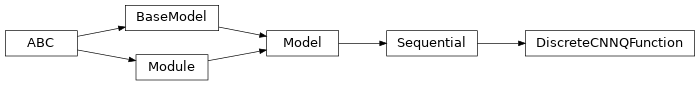 Inheritance diagram of garage.tf.q_functions.DiscreteCNNQFunction