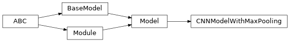 Inheritance diagram of garage.tf.models.cnn_model_max_pooling.CNNModelWithMaxPooling