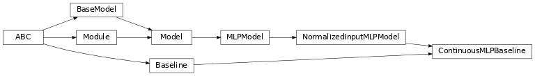 Inheritance diagram of garage.tf.baselines.ContinuousMLPBaseline