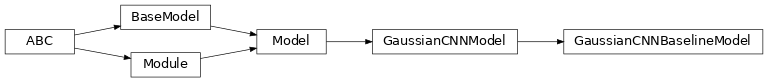 Inheritance diagram of garage.tf.baselines.gaussian_cnn_baseline_model.GaussianCNNBaselineModel