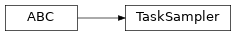 Inheritance diagram of garage.experiment.TaskSampler