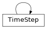 Inheritance diagram of garage.TimeStep