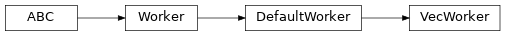 Inheritance diagram of garage.sampler.VecWorker