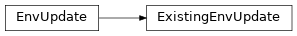 Inheritance diagram of garage.sampler.ExistingEnvUpdate