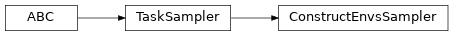 Inheritance diagram of garage.experiment.ConstructEnvsSampler