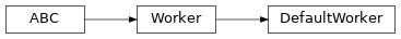 Inheritance diagram of garage.sampler.DefaultWorker