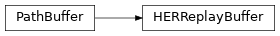 Inheritance diagram of garage.replay_buffer.HERReplayBuffer