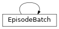 Inheritance diagram of garage.EpisodeBatch