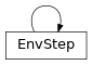 Inheritance diagram of garage.EnvStep